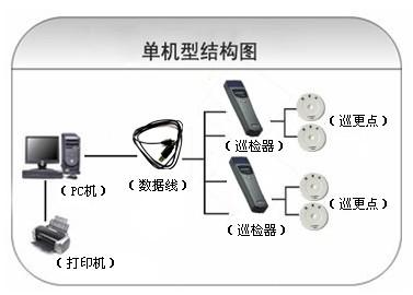 石首巡更系统六号