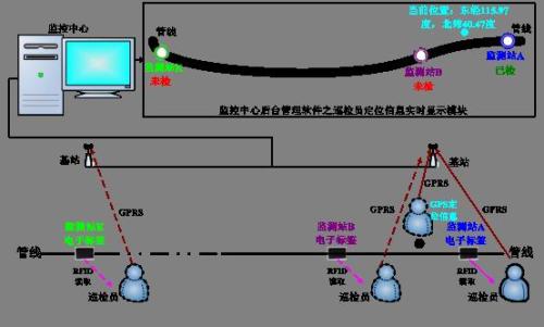 石首巡更系统八号