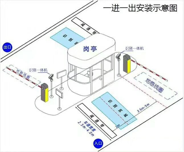 石首标准车牌识别系统安装图