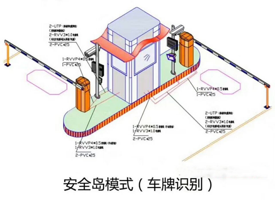 石首双通道带岗亭车牌识别