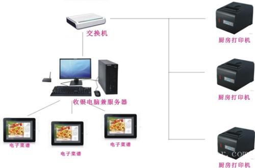 石首收银系统六号