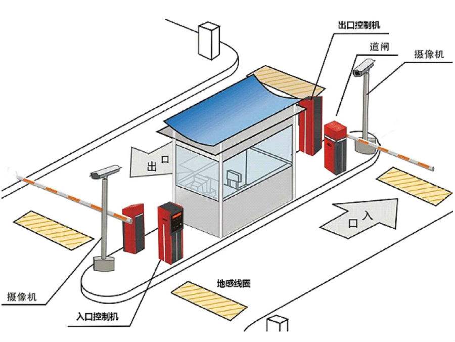 石首标准双通道刷卡停车系统安装示意